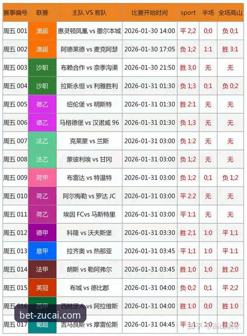 足彩网购彩指南 资深用户分享:我的足彩网购彩指南与实战心得